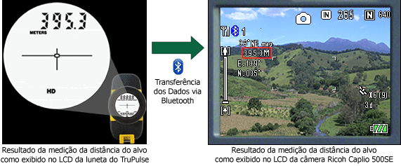 Medição de Distância no LCD: TruPulse->500SE